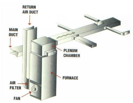 Air Duct Diagram